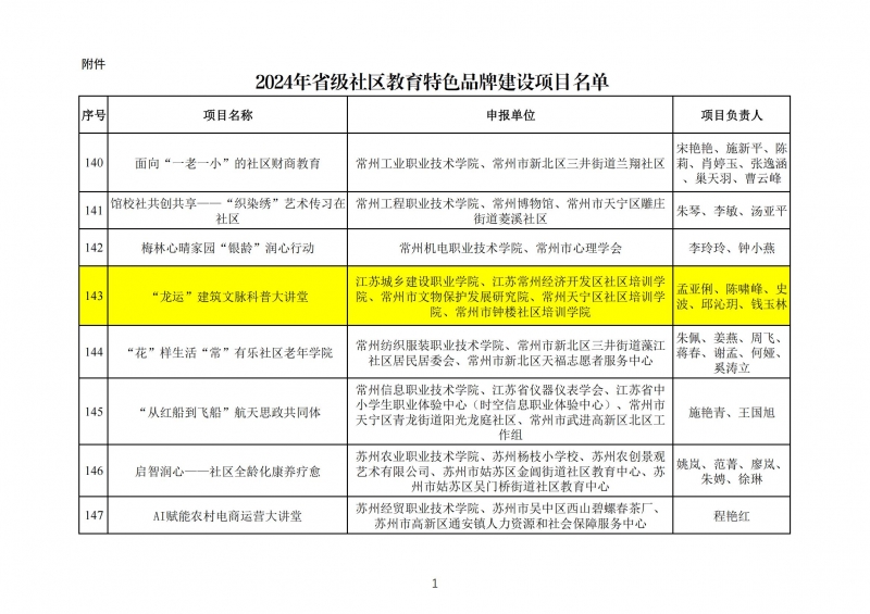 附件：2024年省级社区教育特色品牌建设项目名单_00.jpg